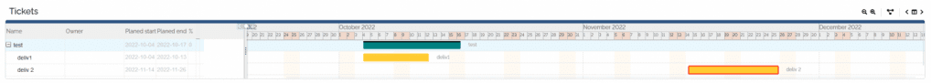 Gantt view