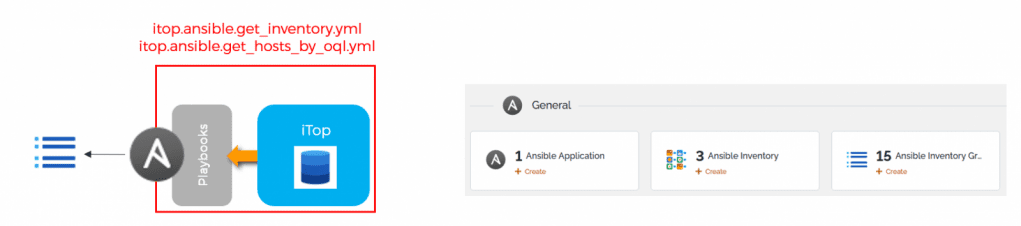 Data model for Ansible
