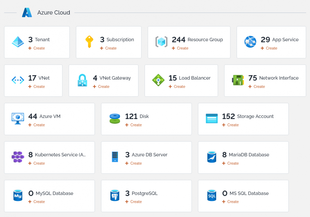 Data model for Microsoft Azure