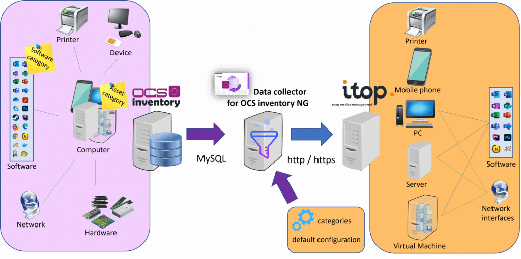 Data collector for OCS Inventory NG